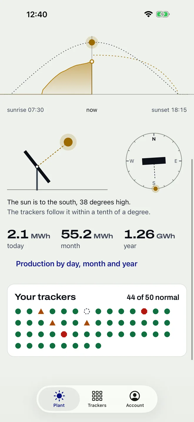 The sun and the tracker with their real angles
