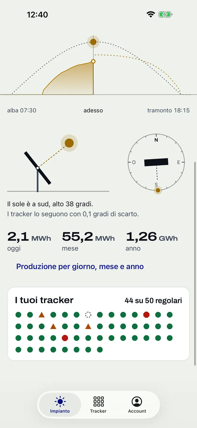 Il sole e il tracker con i loro angoli veri